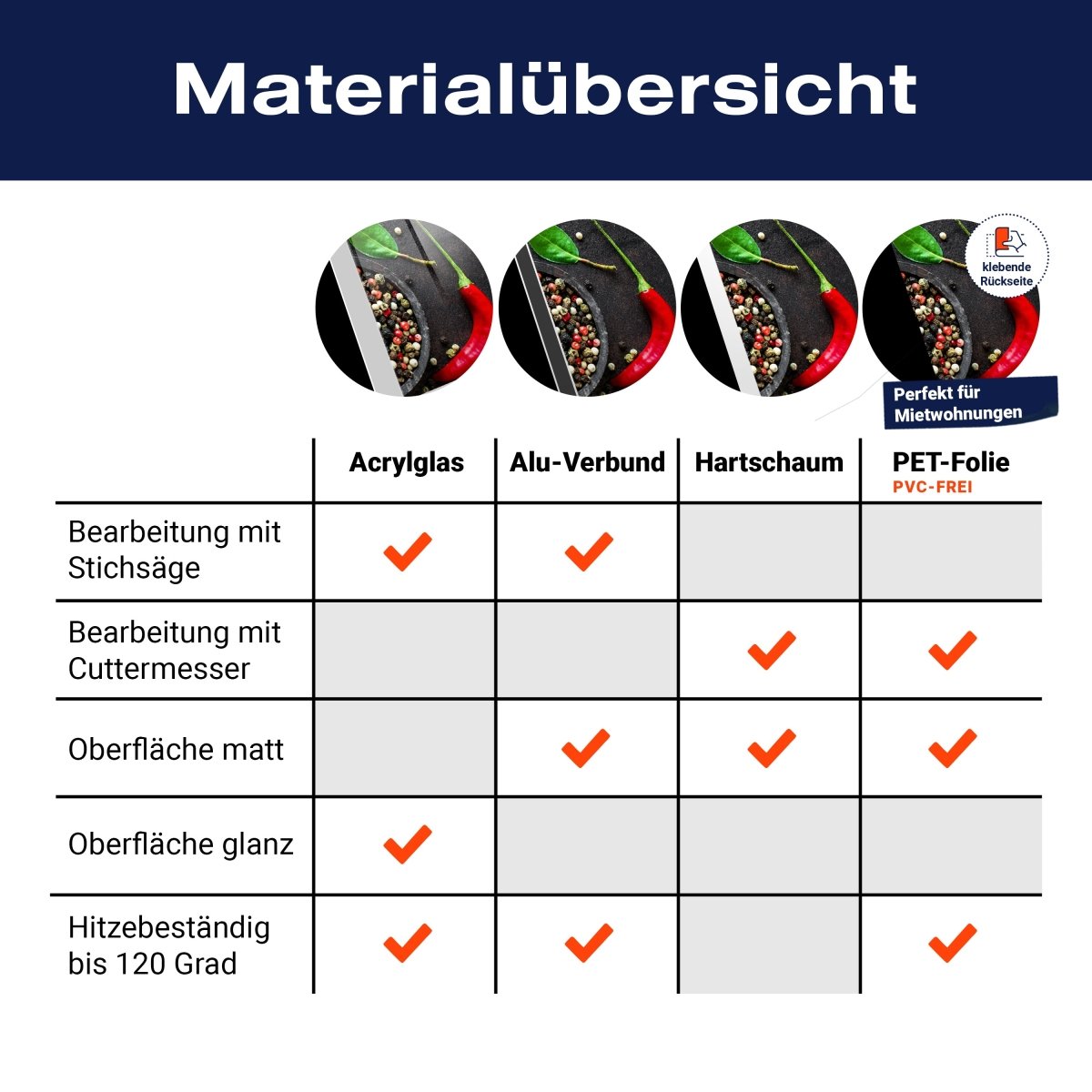 Küchenrückwand Jana Floral Blüten M0066 entdecken - Bild 8 Küchenrückwand Jana Floral Blüten M0066 entdecken - Bild 8