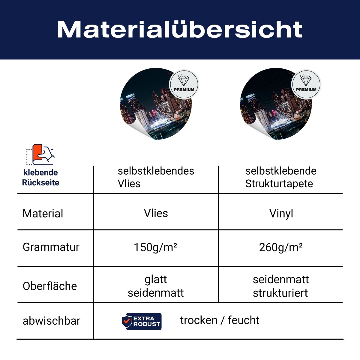 Panorama-Fototapete New York bei Nacht M0004 - Bild 8 Panorama-Fototapete New York bei Nacht M0004 - Bild 8