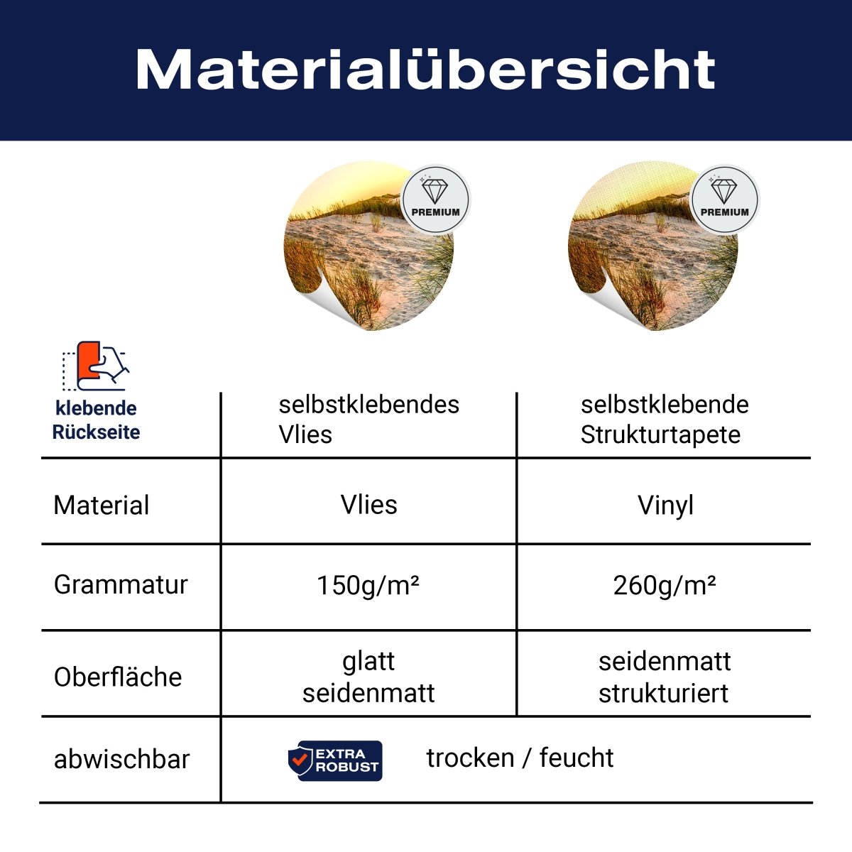 Panorama-Fototapete Meerblick, Strand, Dünen M0013 - Bild 8 Panorama-Fototapete Meerblick, Strand, Dünen M0013 - Bild 8