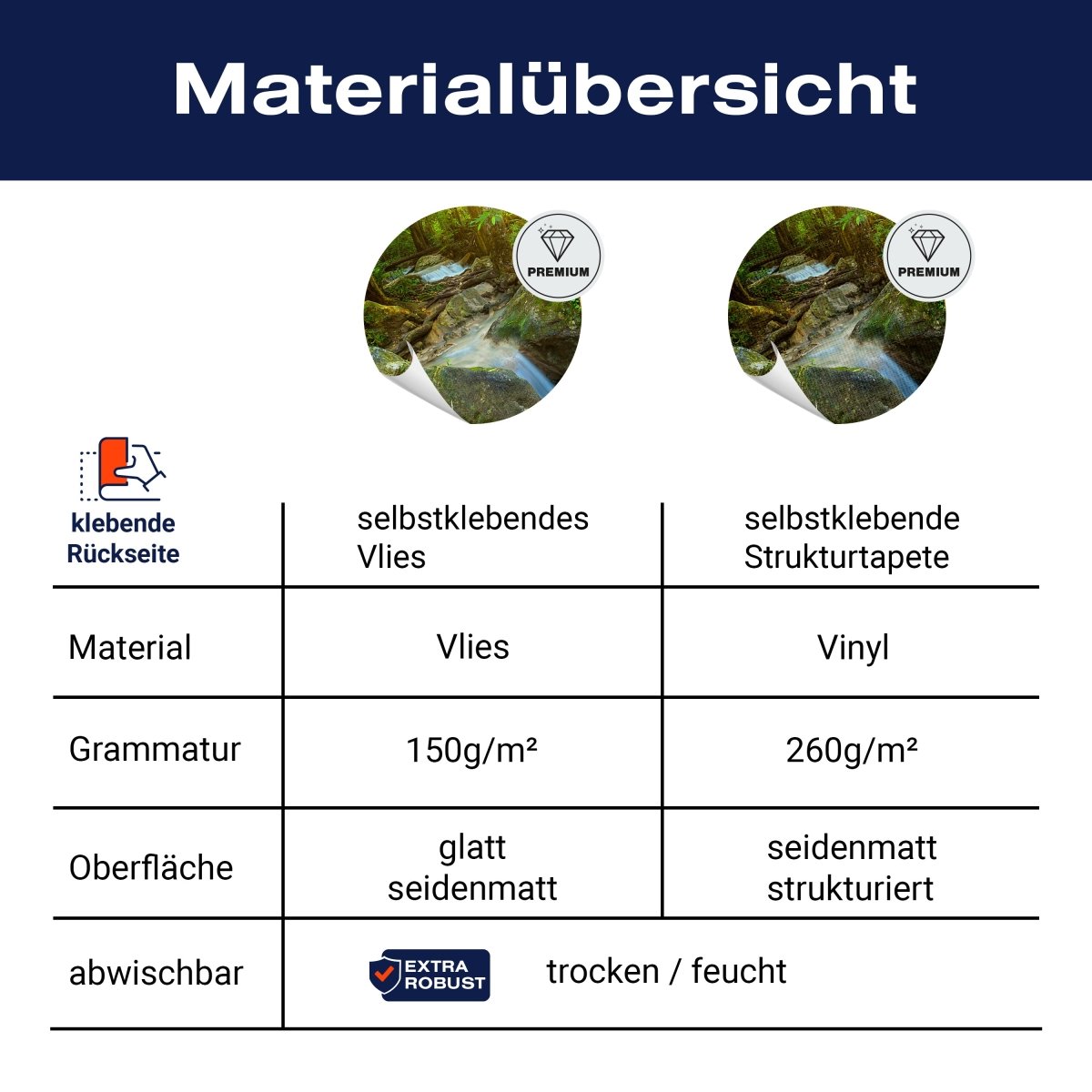 Panorama-Fototapete Wasserfall im Dschungel M0014 - Bild 8 Panorama-Fototapete Wasserfall im Dschungel M0014 - Bild 8