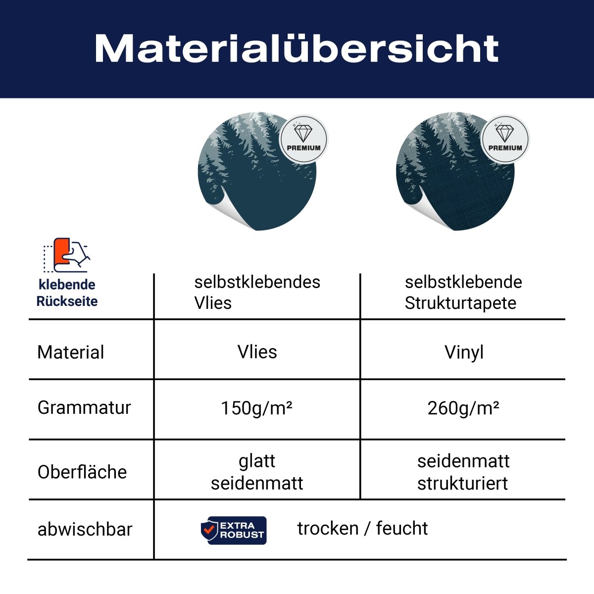 Panorama-Fototapete abstrakte Waldtiere M0017 - Bild 8 Panorama-Fototapete abstrakte Waldtiere M0017 - Bild 8