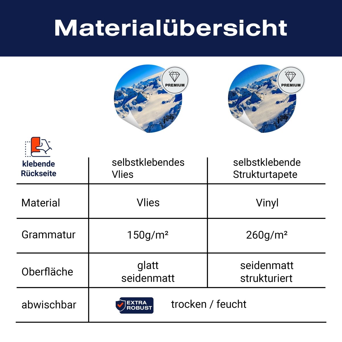 Panorama-Fototapete Schweizer Alpen M0035 - Bild 8 Panorama-Fototapete Schweizer Alpen M0035 - Bild 8