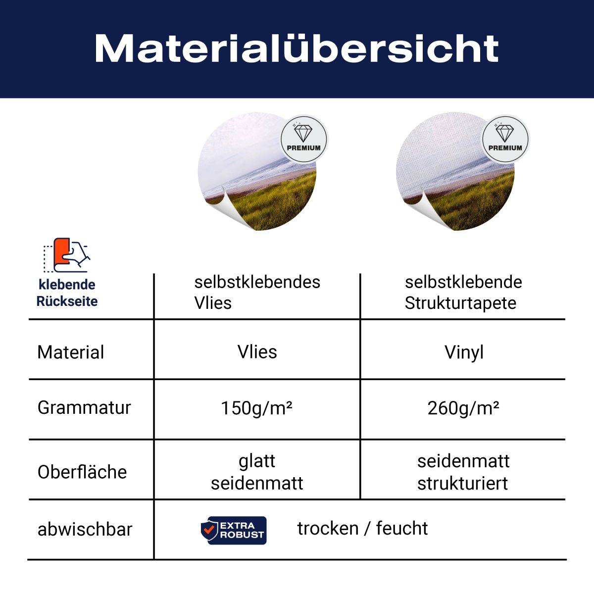 Panorama-Fototapete Strand auf Sylt M0036 - Bild 8 Panorama-Fototapete Strand auf Sylt M0036 - Bild 8