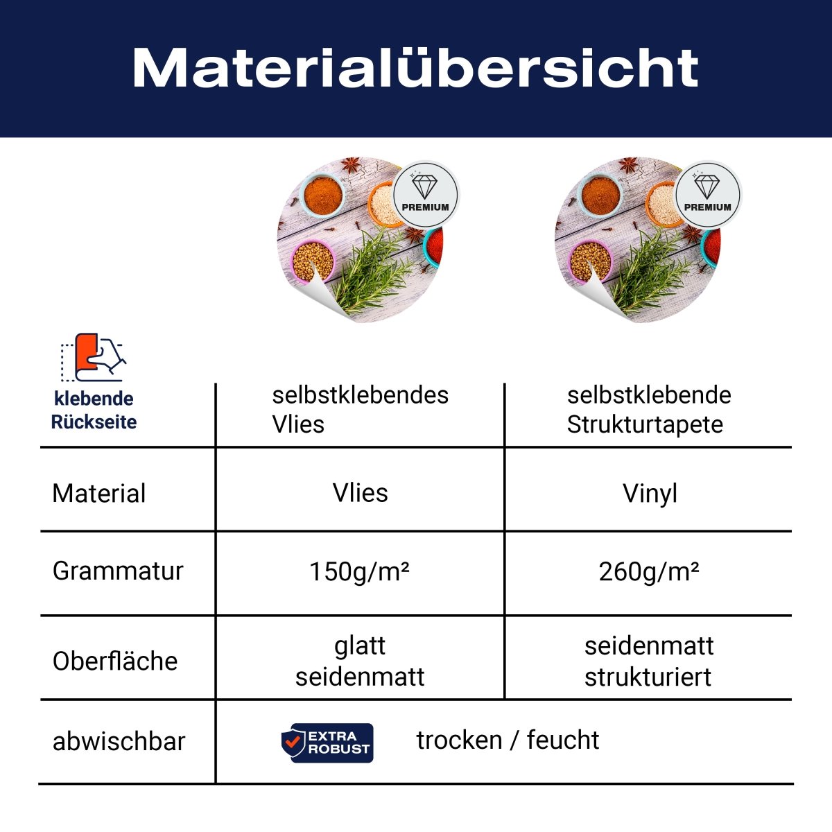 Panorama-Fototapete Bunte Gewürze M0037 - Bild 8 Panorama-Fototapete Bunte Gewürze M0037 - Bild 8