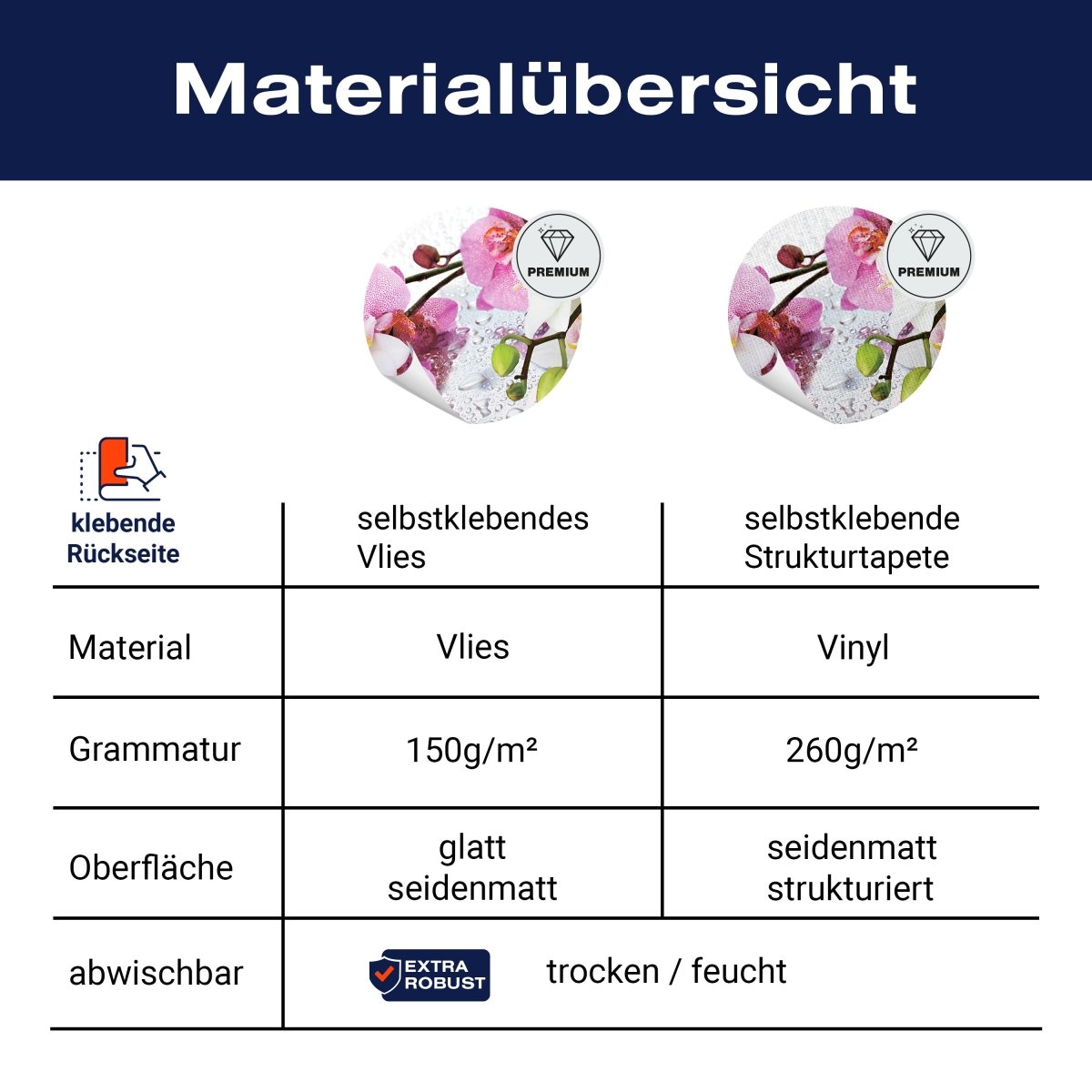 Panorama-Fototapete Orchideen, Blumen M0043 - Bild 8 Panorama-Fototapete Orchideen, Blumen M0043 - Bild 8