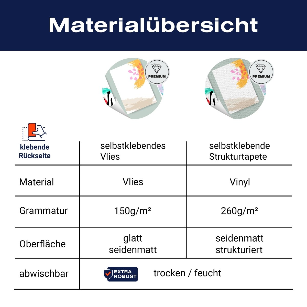 Panorama-Fototapete Abstraktes Gemälde, Collage M0045 - Bild 8 Panorama-Fototapete Abstraktes Gemälde, Collage M0045 - Bild 8