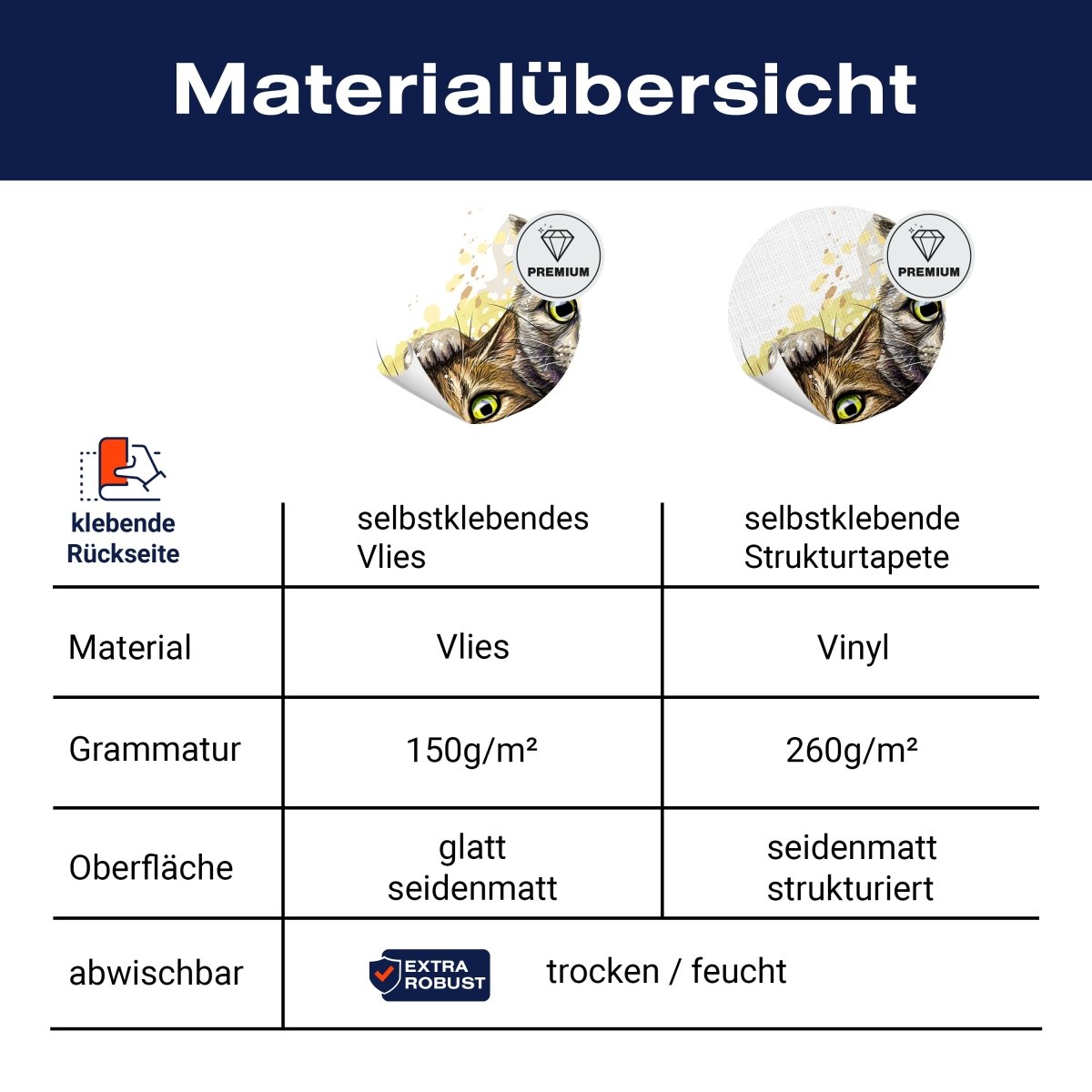 Panorama-Fototapete Katzen Illustration M0050 - Bild 8 Panorama-Fototapete Katzen Illustration M0050 - Bild 8