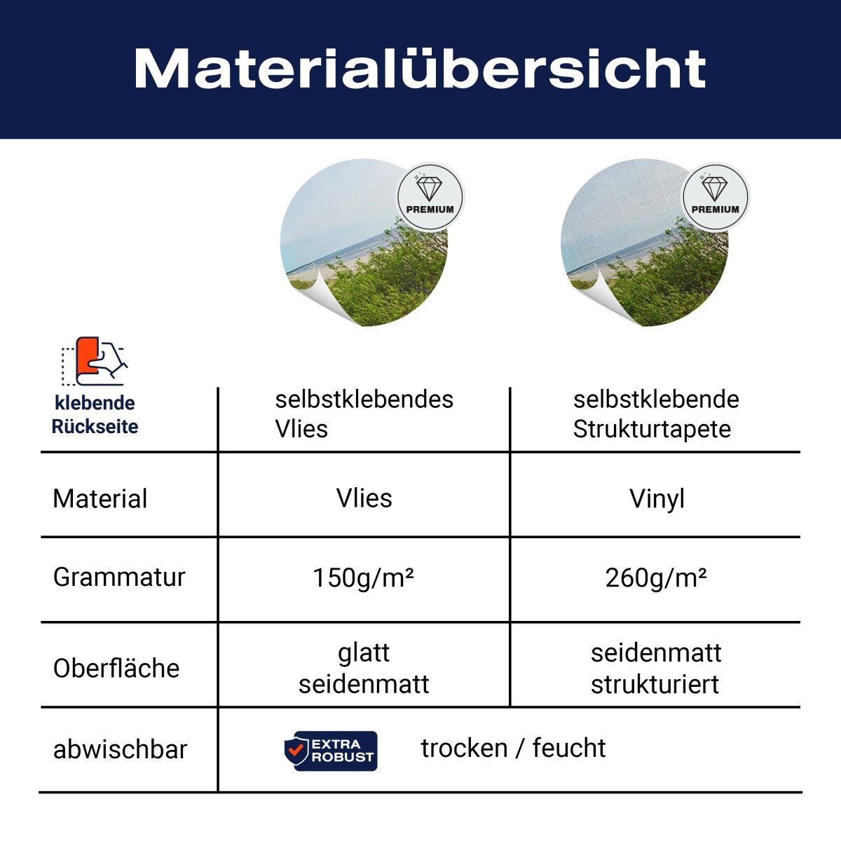 Panorama-Fototapete Strand, Meer, Dünen M0060 - Bild 8 Panorama-Fototapete Strand, Meer, Dünen M0060 - Bild 8