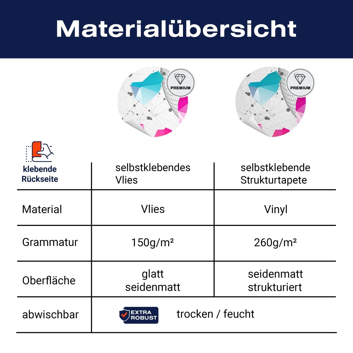 Panorama-Fototapete Abstrakte Sphäre M0067 - Bild 8 Panorama-Fototapete Abstrakte Sphäre M0067 - Bild 8