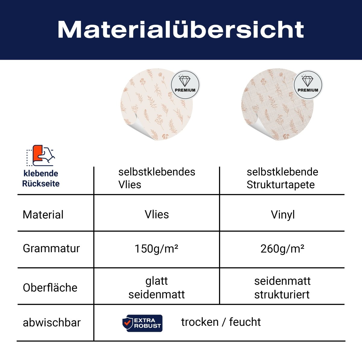 Panorama-Fototapete Florales Muster M0070 - Bild 8 Panorama-Fototapete Florales Muster M0070 - Bild 8