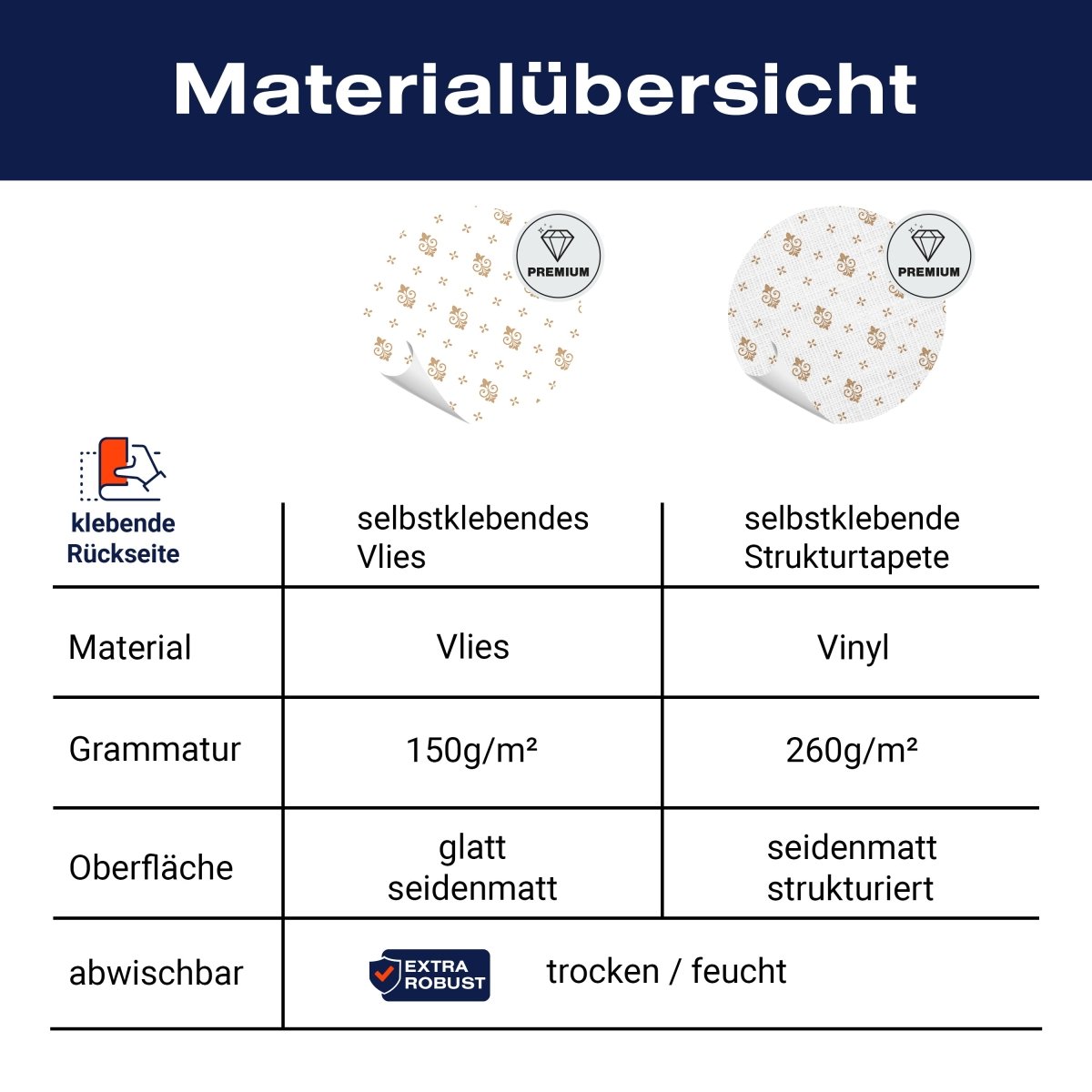 Panorama-Fototapete Florales Muster M0073 - Bild 8 Panorama-Fototapete Florales Muster M0073 - Bild 8