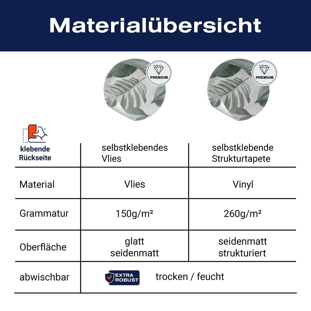 Panorama-Fototapete Tropische Blätter, Vintage M0077 - Bild 8 Panorama-Fototapete Tropische Blätter, Vintage M0077 - Bild 8