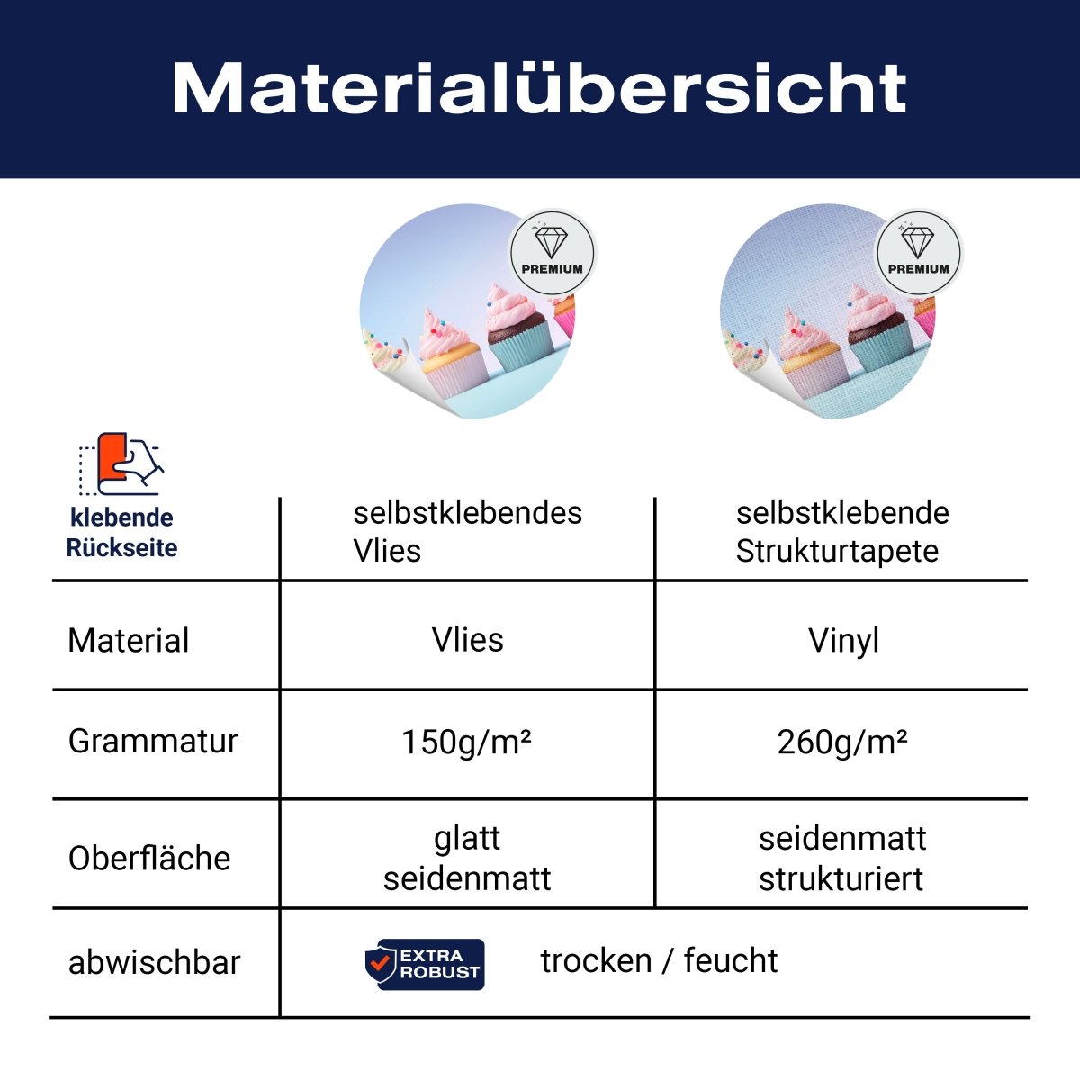 Panorama-Fototapete bunte Cupcakes M0095 - Bild 8 Panorama-Fototapete bunte Cupcakes M0095 - Bild 8