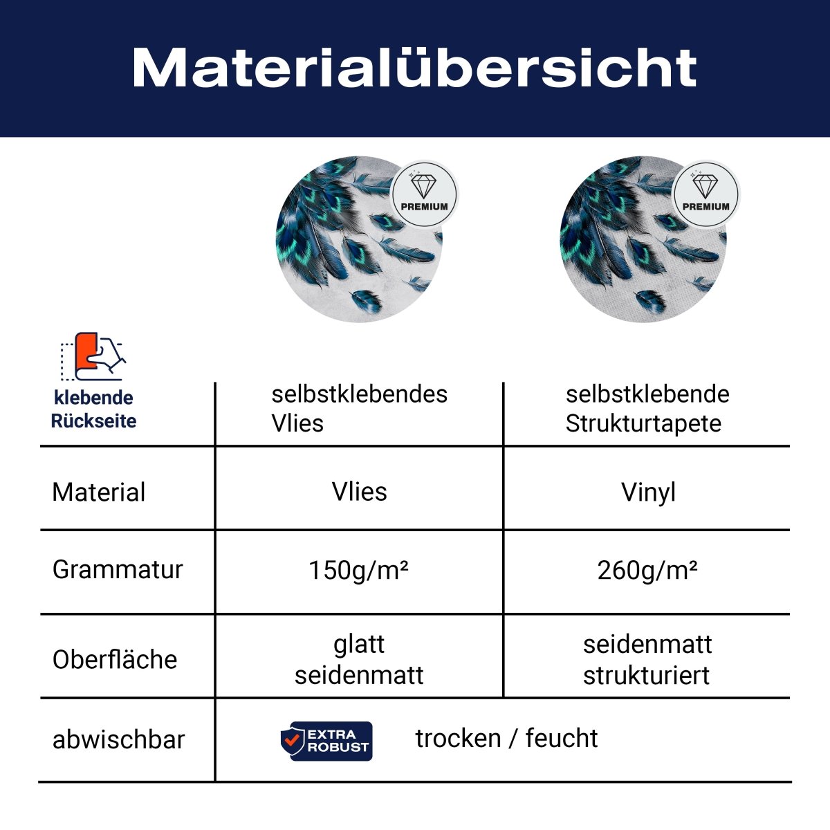 Runde Fototapete Pfauenfedern M0008 - Bild 8