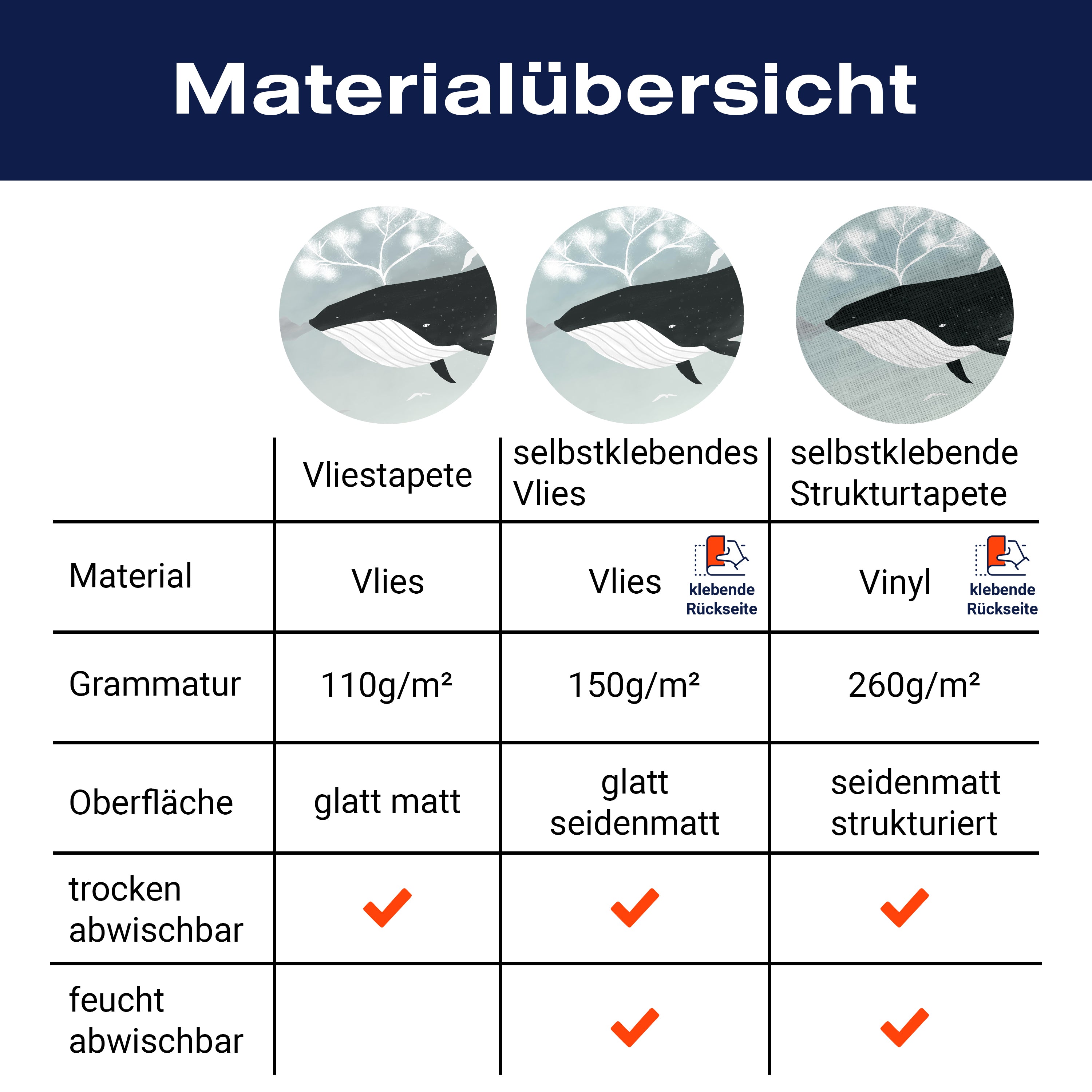 Fototapete Kinderzimmer Wal Himmel Wolken M5815 - Bild 8