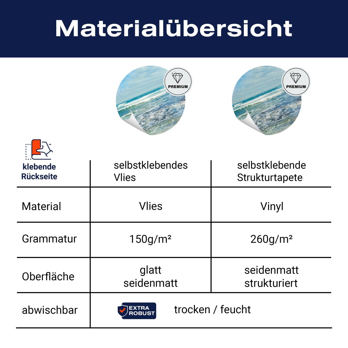 Panorama-Fototapete Indischer Ozean M0033 - Bild 8