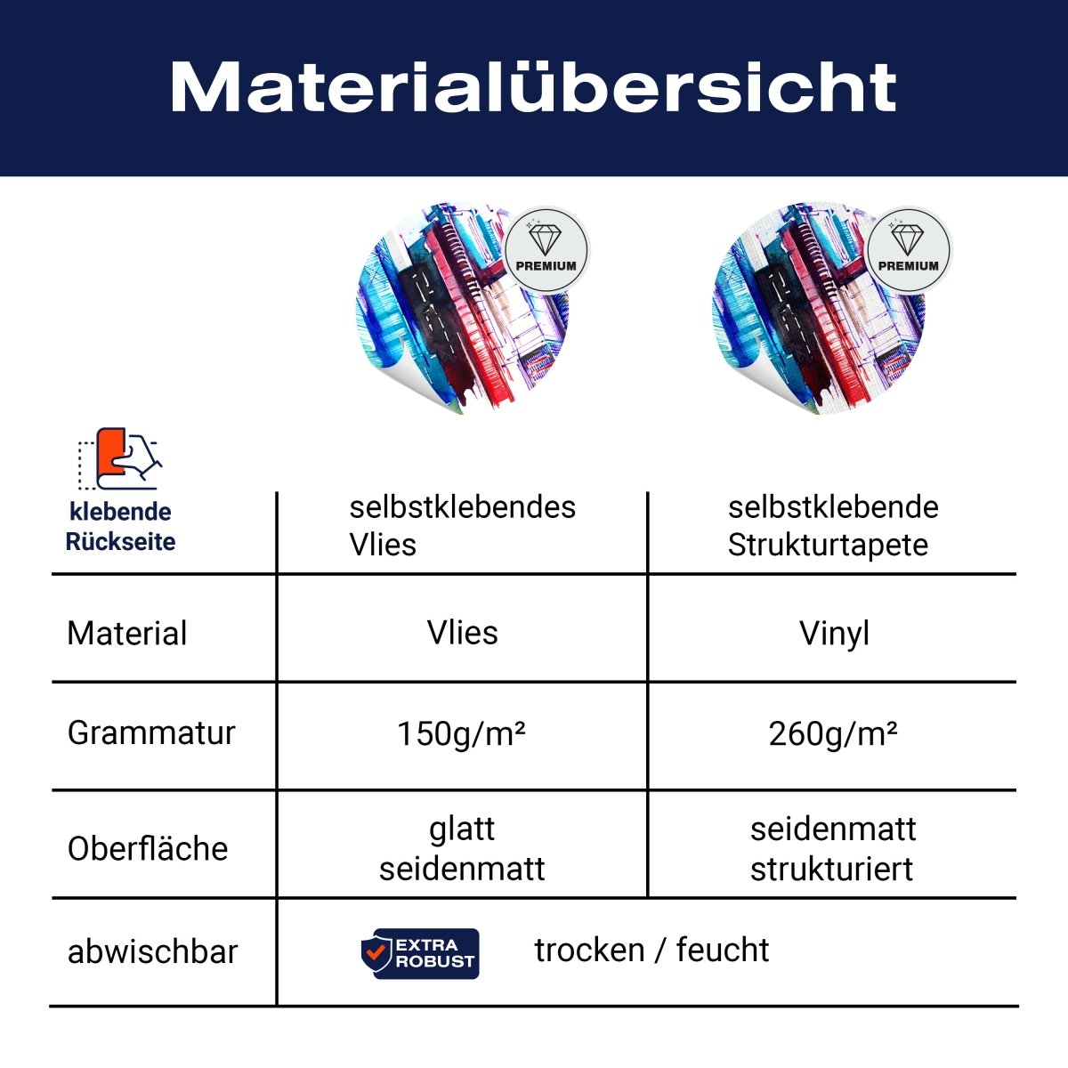 Panorama-Fototapete Abstrakte Aquarell Stadt M0052 - Bild 8