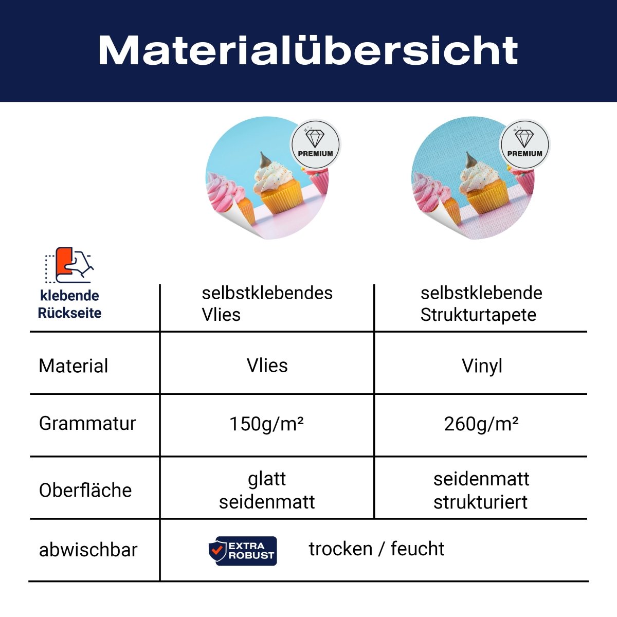 Panorama-Fototapete bunte Cupcakes M0096 - Bild 8